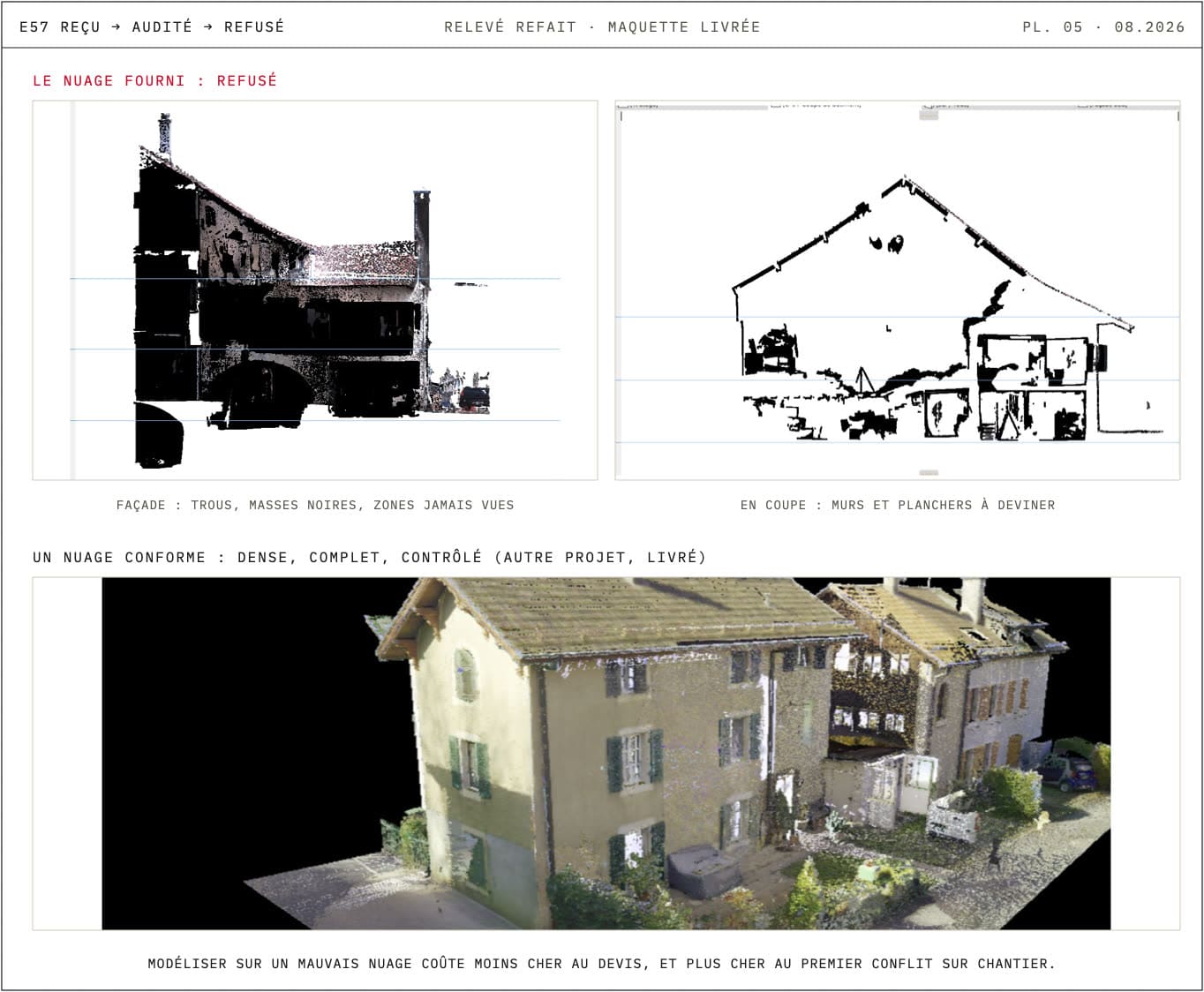 Comparison between the rejected point cloud (façade riddled with black voids, section where walls and floors have to be guessed) and a compliant, dense and complete cloud on another delivered project